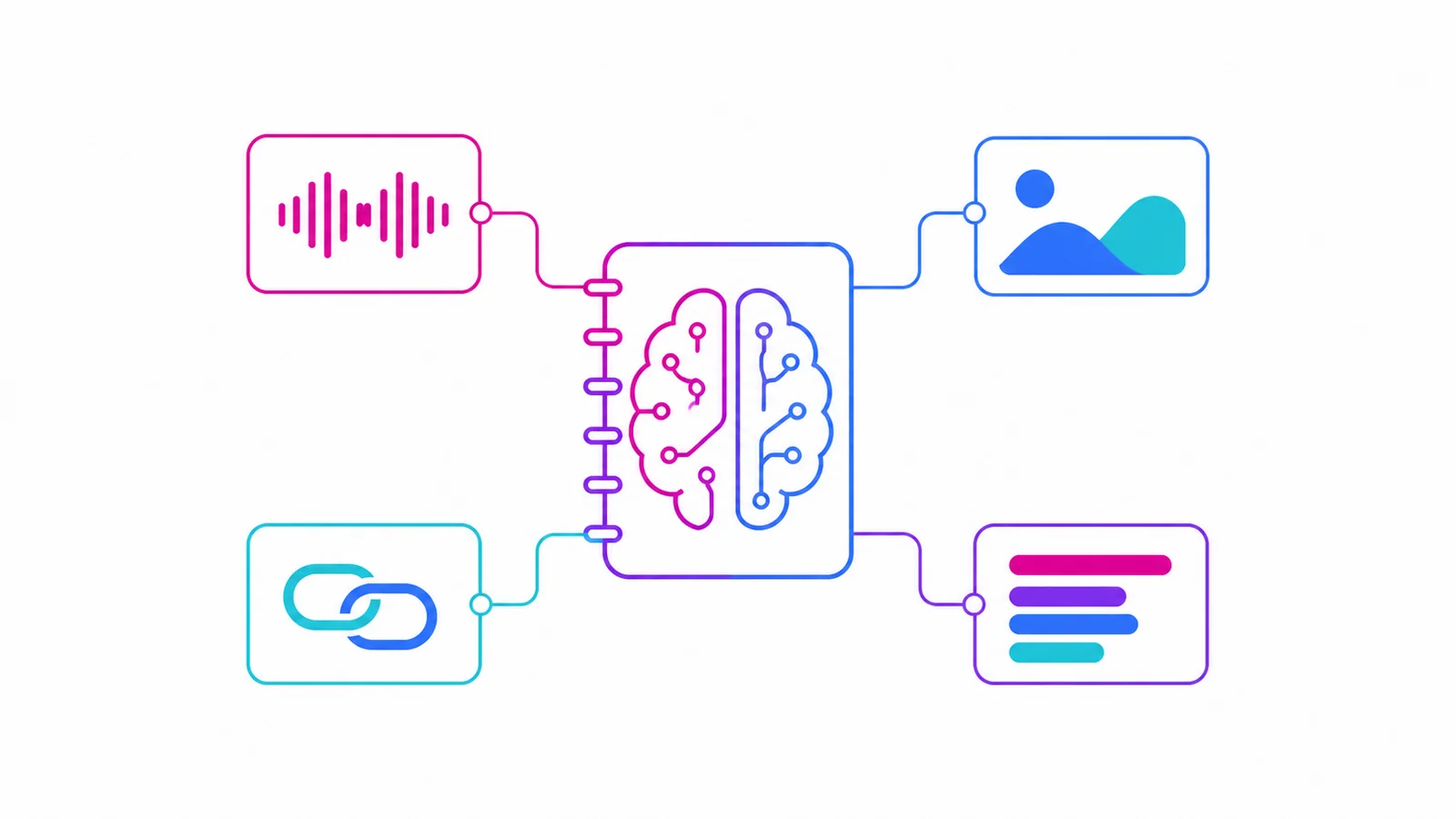 AI 筆記是什麼？AI 筆記軟體怎麼選、怎麼用的 2026 入門指南