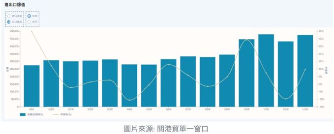 台灣產業三重風暴：高關稅、外移潮、台幣升值，AI筆記生死存亡之際