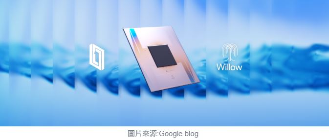 量子回聲：AI筆記Google Willow 與 Quantum Echoes 如何把超級電腦的極限推向新邊界