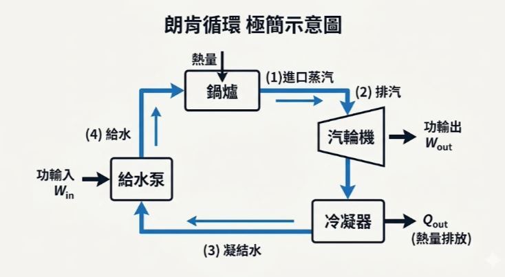 AI改寫能源政策：AI筆記超臨界二氧化碳sCO2發電與下一場電力基礎設施革命